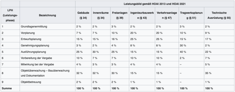 Siemon Tabelle Hoai 2021 Planung - Elektroplanung Berlin